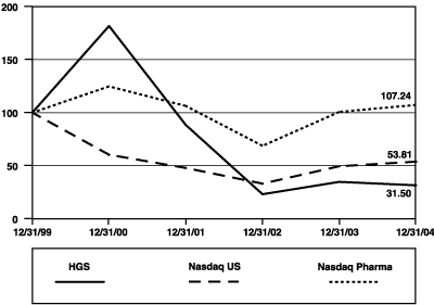 (LINE GRAPH)